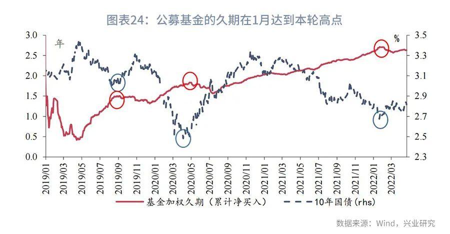 利率互换增值税,本月分析