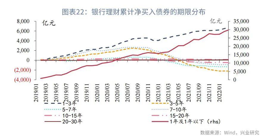 利率互换增值税,本月分析