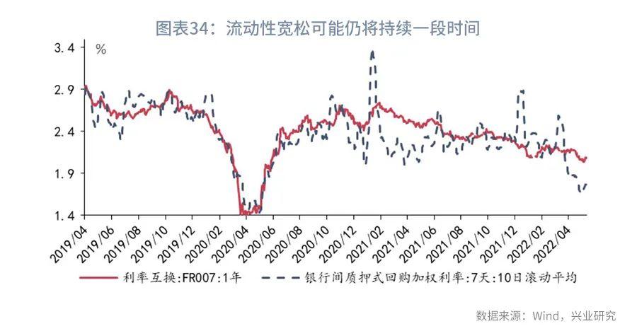 利率互换增值税,本月分析