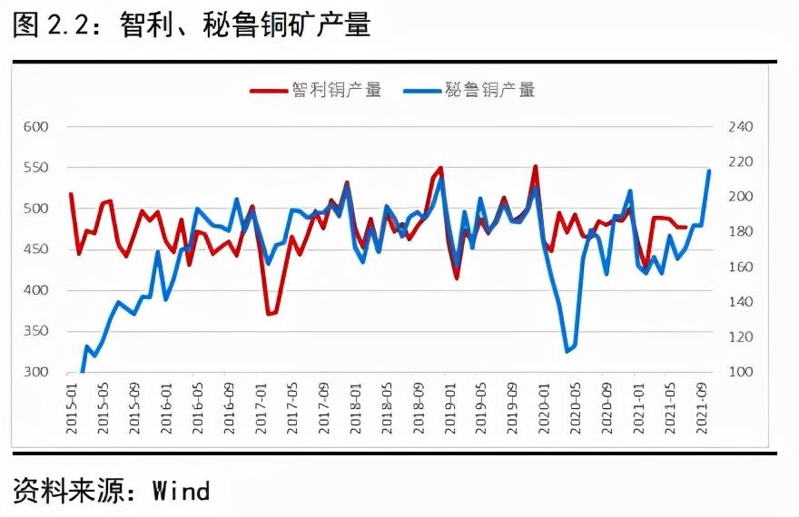 废铜增值税税率,近期表述