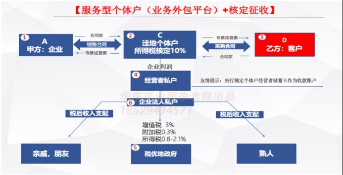 江西省个体工商户个人所得税,当日解答