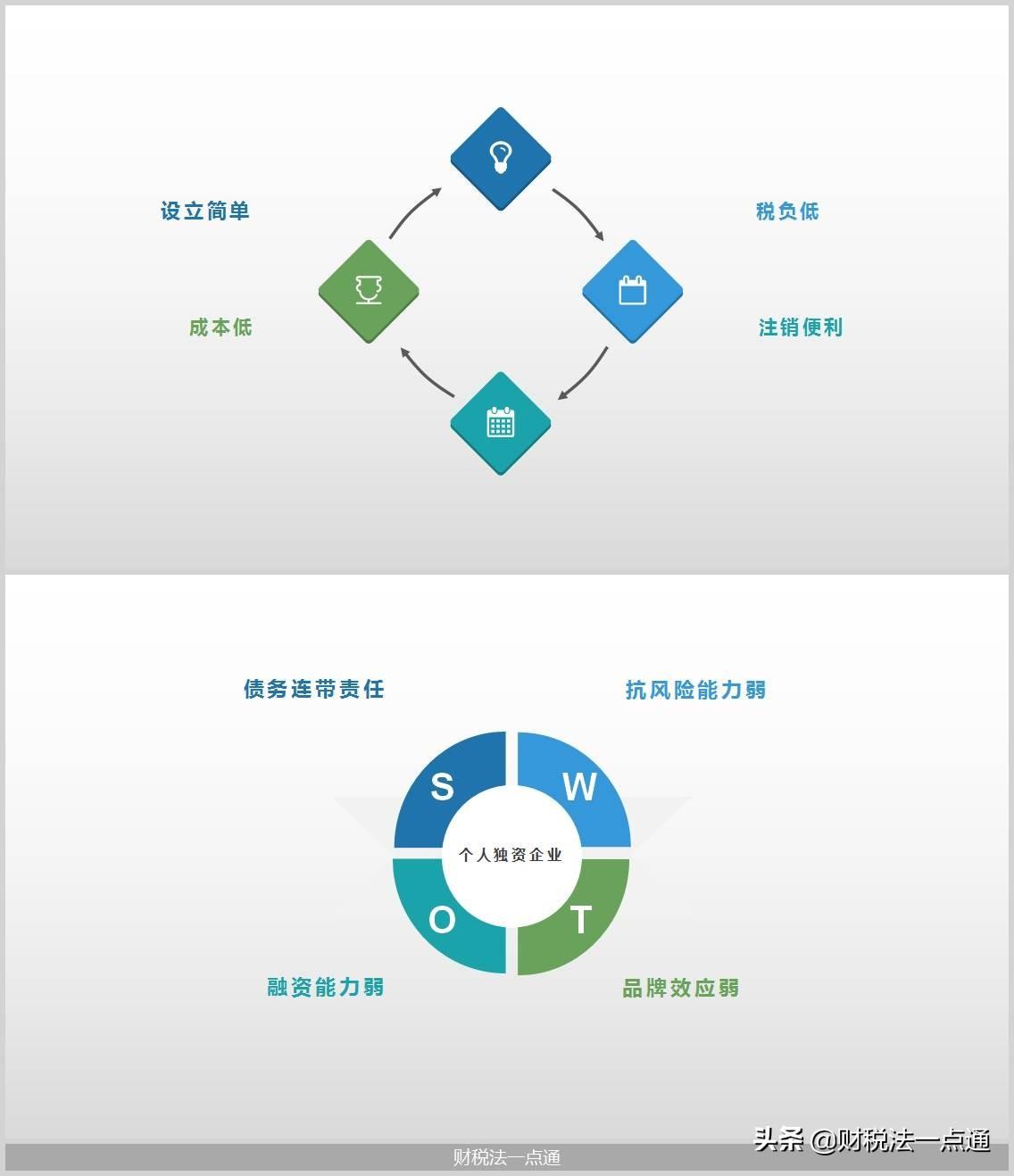 个人独资企业优势,近期理解