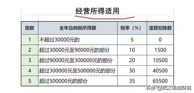 个人独资一般纳税人交什么税,实时推荐