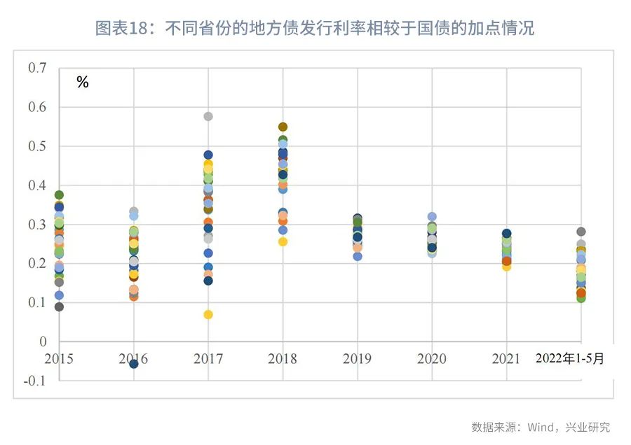 利率互换增值税,本月分析