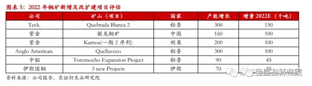 废铜增值税税率,近期表述