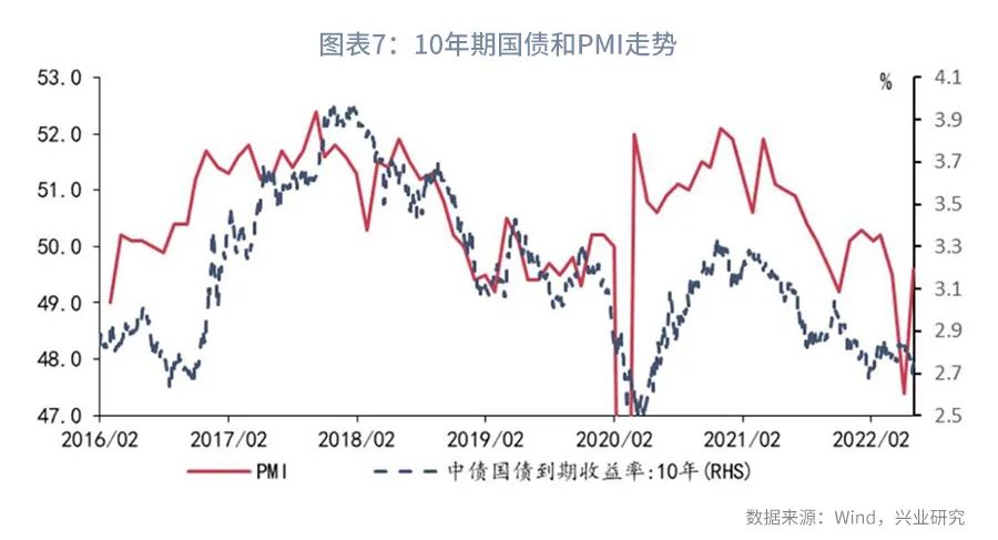 利率互换增值税,本月分析