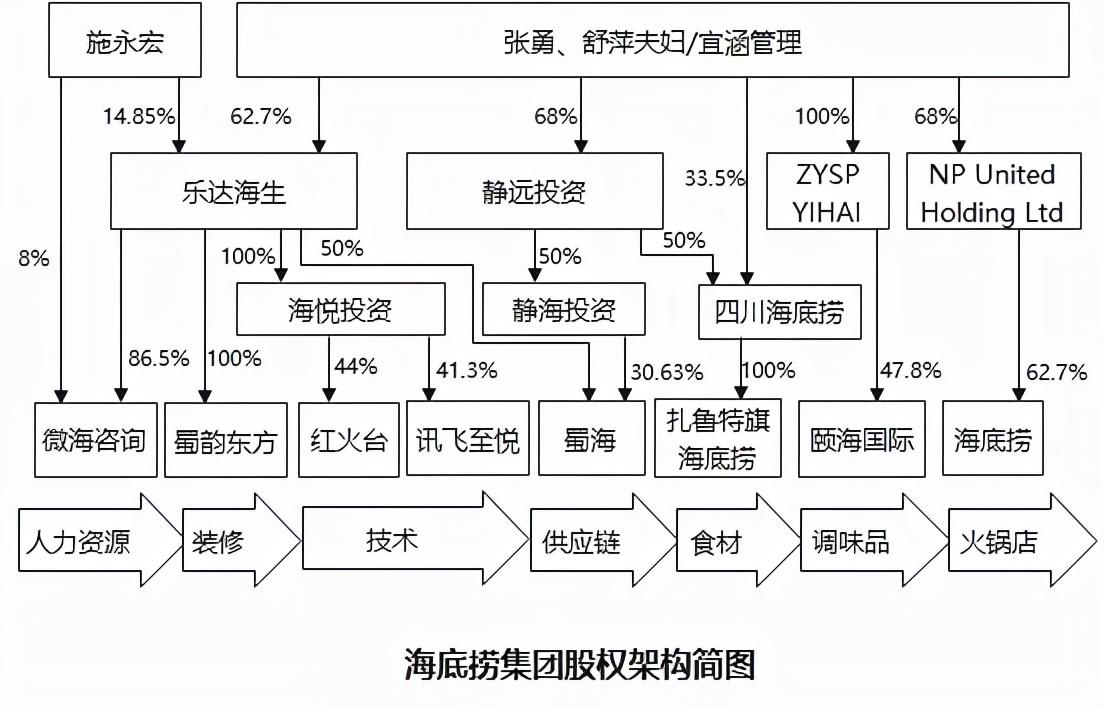 海底捞税收筹划案例,本月阐释