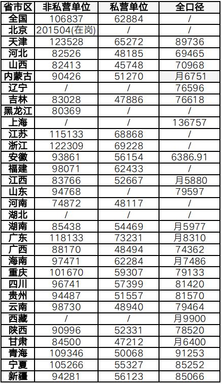 上海缴税查询标准2022,6分钟前更新
