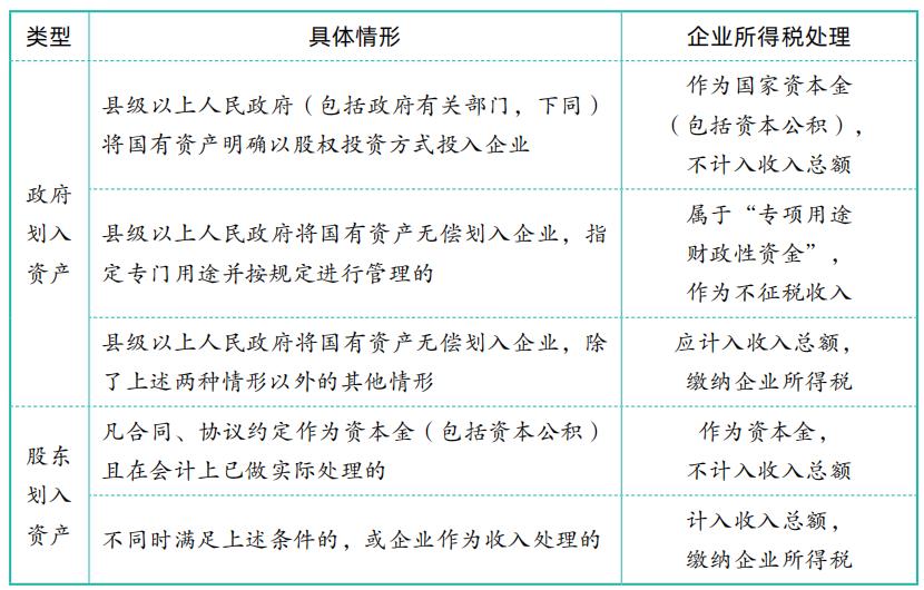 2022年终奖扣税对照表,实时信息