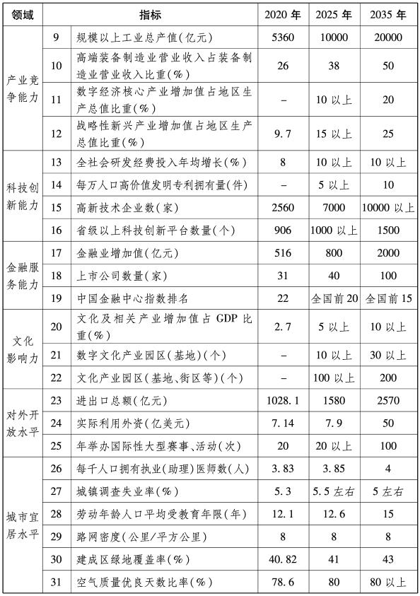 沈阳税收洼地有哪些地区,今日研读