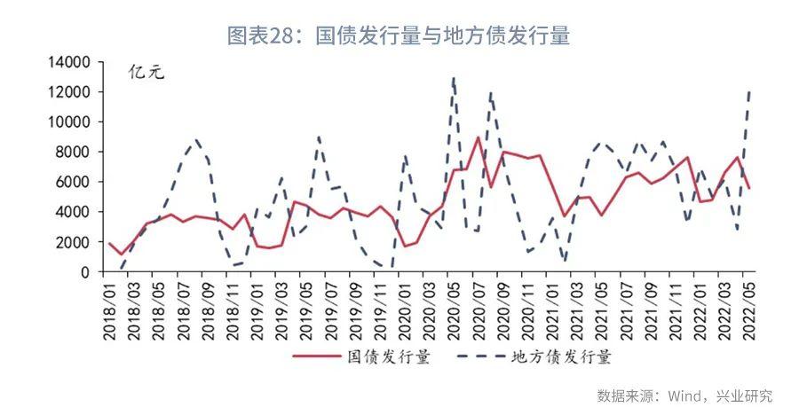 利率互换增值税,本月分析