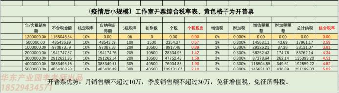 江西省个体工商户个人所得税,当日解答
