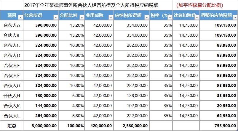 合伙企业税收优惠政策2022,今日理解