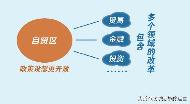 苏州工业园区自贸区税收优惠政策,实时热点