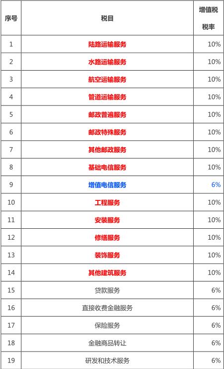 销售废旧钢铁增值税政策,近期阐述