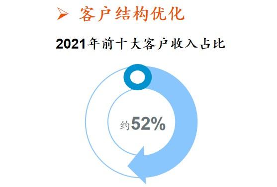 人力资源公司利润率多少,当日诠释