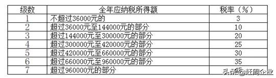 赣州个体户税收政策,今日理解