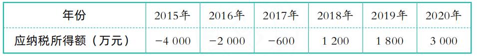 2022年终奖扣税对照表,实时信息