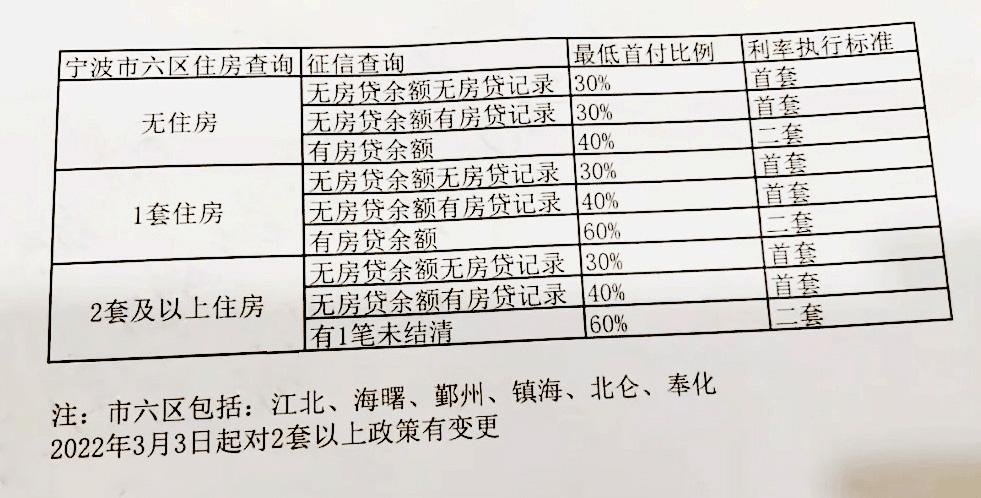 宁波企业所得税新政策,实时认识