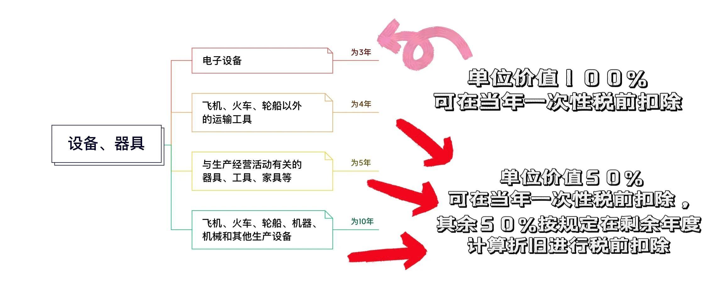 2022年增值税减免税优惠政策,1分钟前更新