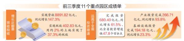 海南税收优惠园区,当日诠释