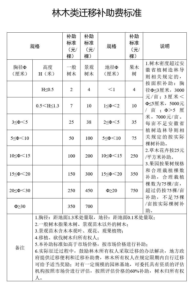 混凝土简易征收最新政策2022,今日分析
