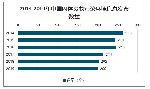 固废处理优惠政策,实时推荐