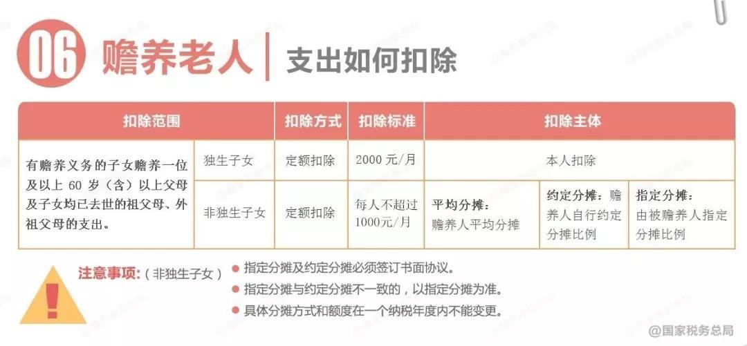 2022个人独资企业税收,今日阐释
