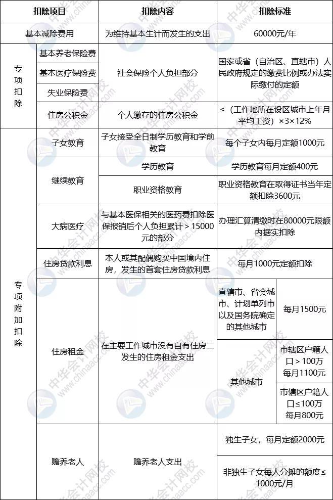 2022个人独资企业税收,今日阐释