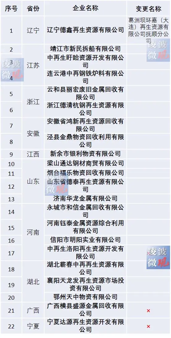 工信部废钢准入企业税收政策,当日解释