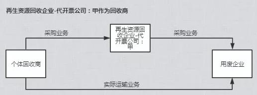 固废处理如何开票,9分钟前更新