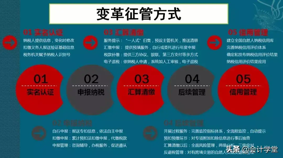 个体工商税率个税表核定,本月阐释