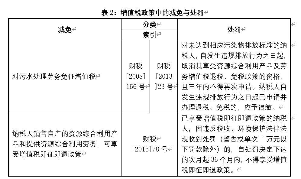 三废增值税税收优惠,实时推荐