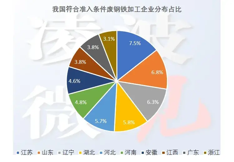 工信部废钢准入企业税收政策,当日解释