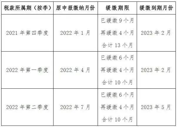 2022年企业所得税,本月认识