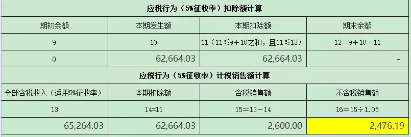 保安公司差额征税怎么计算,当日表述