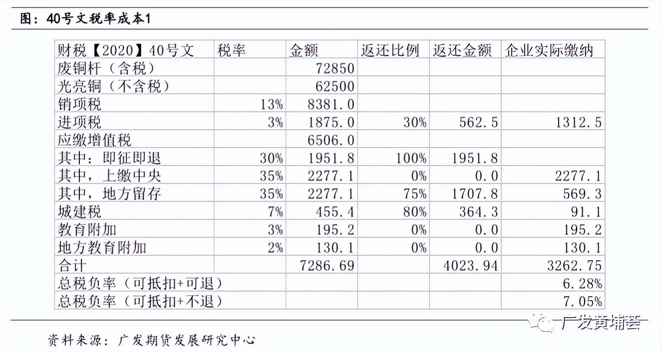 再生资源的税率是多少,实时资讯