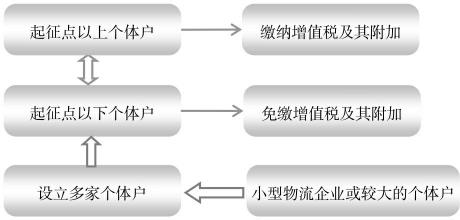 企业税收筹划真实案例分析,本月解答
