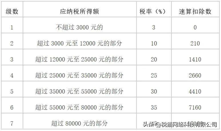 个人代人开普票要交个税吗,近期表述