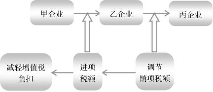 企业税收筹划真实案例分析,本月解答