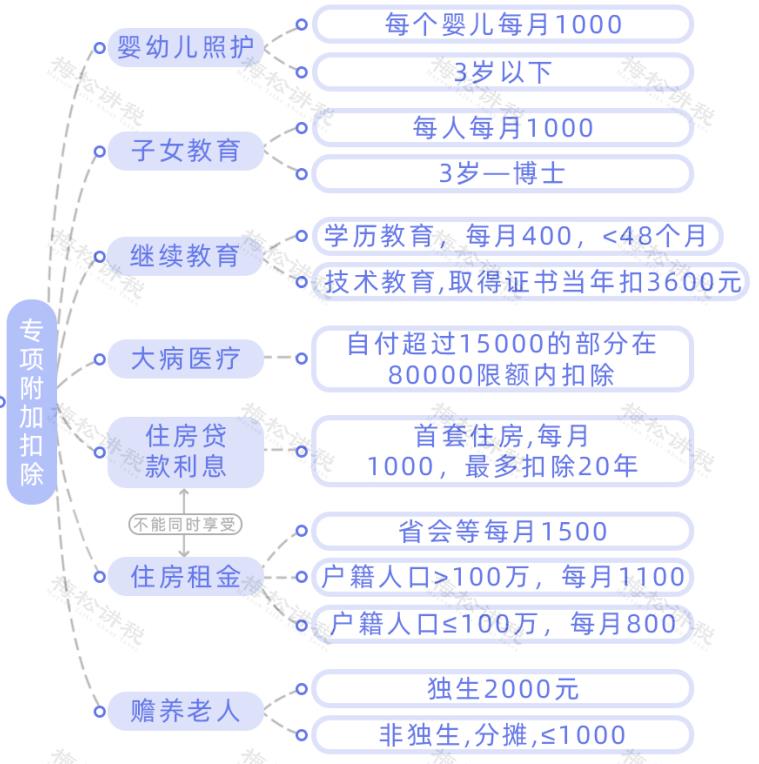 经营所得税税率表2022年,实时分析