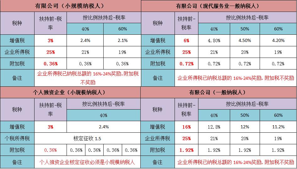 总部经济返税政策,当日诠释