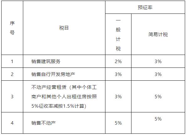 废钢回收税率4,本月商讯