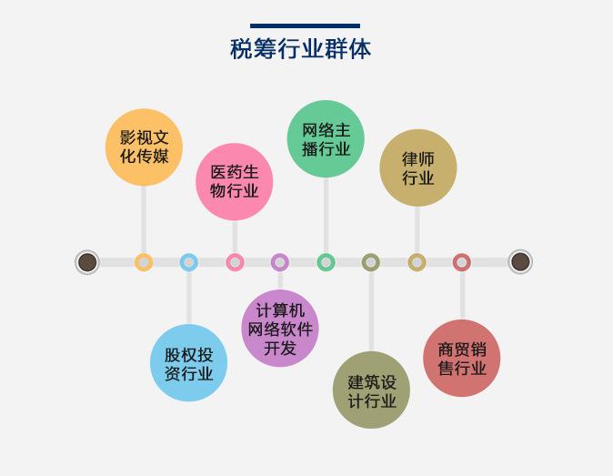 个人独资企业最新税率,实时推荐
