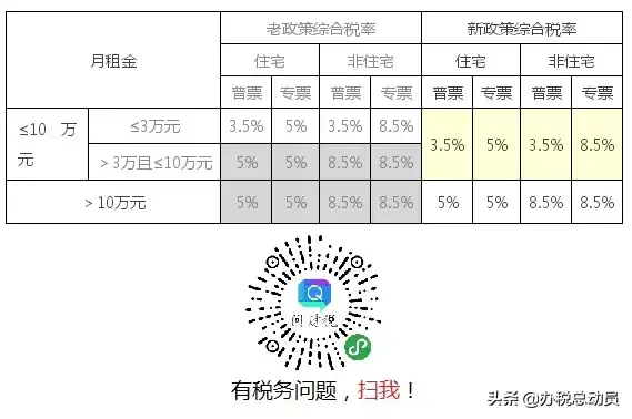 苏州个体工商户核定征收税率,本月消息