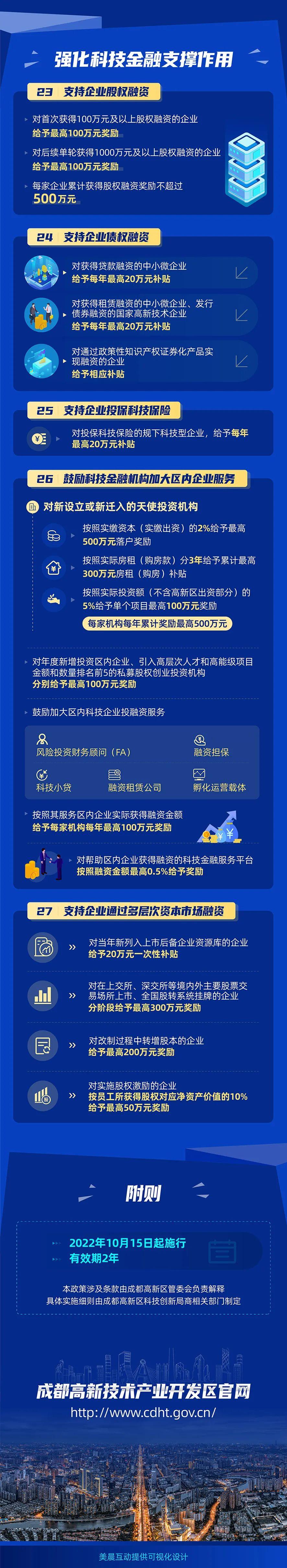 成都园区优惠政策,当日资讯