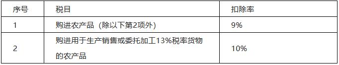 废钢回收税率4,本月商讯