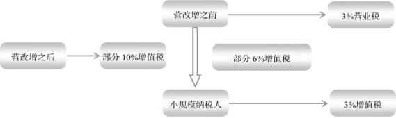 企业税收筹划真实案例分析,本月解答