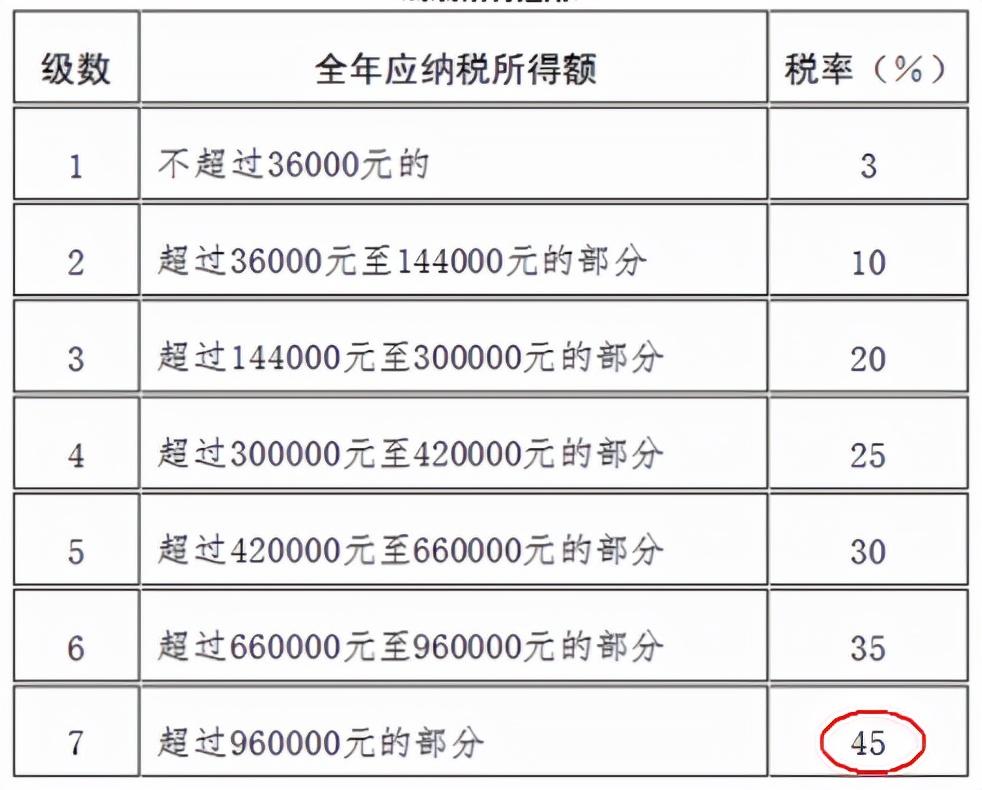 崇明岛避税,近期信息
