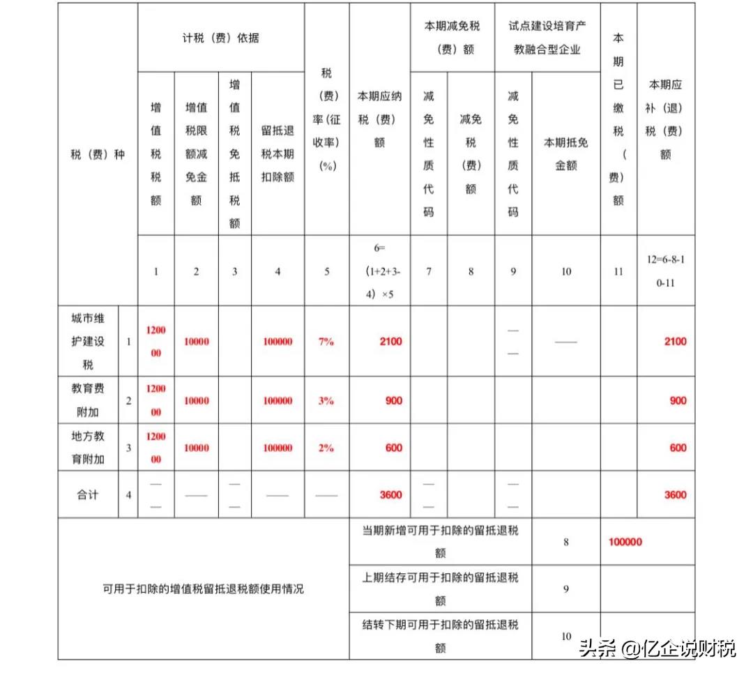 自查增值税补缴怎么申报,今日阐释
